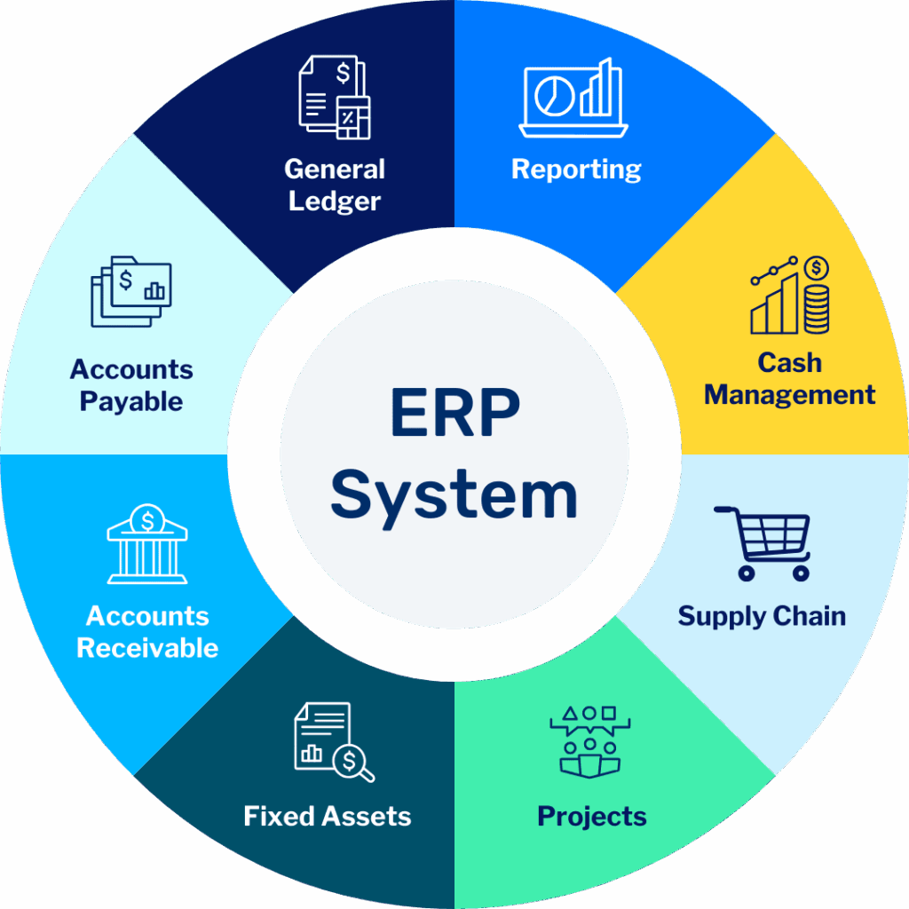 ERP-Based Operations Management