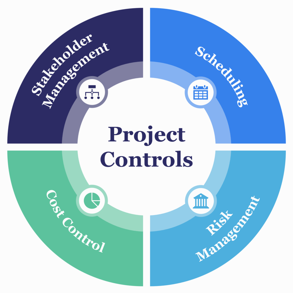 Project Planning & Controls